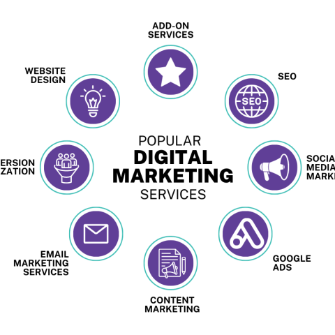 Top 10 Digital Marketing Agencies in Bangladesh (2025)